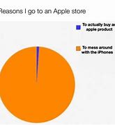 Image result for Apple Store Meme