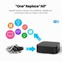 Image result for Smart Wi-Fi Ir Remote Control