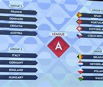 Image result for England National League