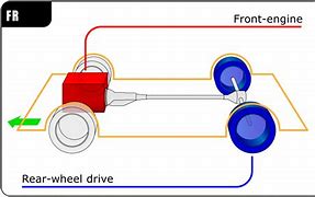 Image result for Rear Wheel Drive Layout