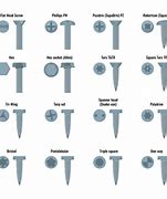 Image result for Type S Screw