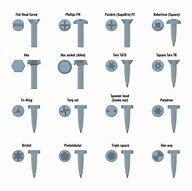 Image result for iPhone 4 Screw Chart