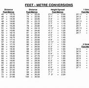 Image result for How Many Feet Are in 60 Inches