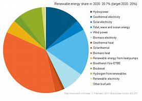 Image result for Renewable Energy Engineering