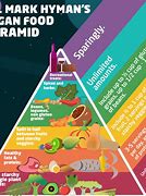 Image result for Pegan Diet Pyramid