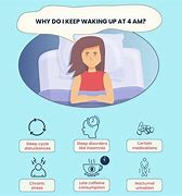 Image result for 4 AM Woke Up Picture