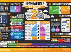 Image result for What Is Gen Z