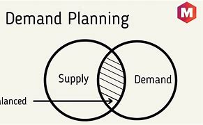 Image result for Demand Planning Visual
