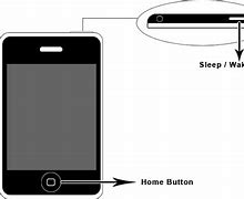 Image result for Troubleshooting Steps iPhone