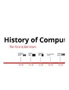 Image result for Computer Evolution Timeline