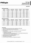 Image result for Schedule 40 PVC Data Sheet