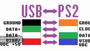 Image result for PS2/USB Convertion Diagram