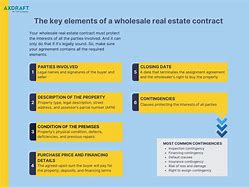 Image result for Real Estate Contract