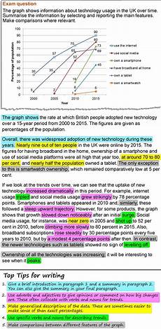 Describing A Graph Of Trends Over Time Learnenglish