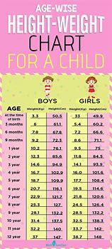 Image result for Height and Weight Conversion Chart