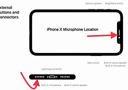 Image result for iPhone 15 P M Microphone