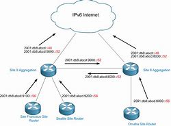 Image result for IPv6 Network Diagram