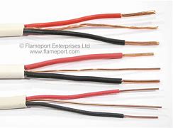 Image result for Wiring Cable