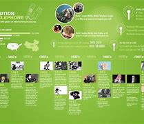 Image result for Samsung Galaxy Phone History Timeline