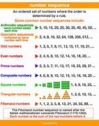 Image result for Sequential Differences Math