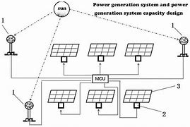 Image result for Interesting Facts About Solar Panels