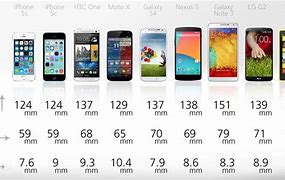 Image result for Smallest to Biggest Phone Size Comparison