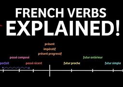 Image result for French Tenses Book