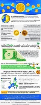 Image result for Universal Currency