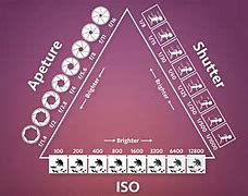 Image result for Camera Theory Triangle