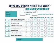 Image result for How Much Water Drinking Chart