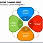 Image result for Characteristics of Creative Thinking