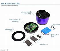 Image result for iPhone Loudspeaker Acoustics Exploded-View
