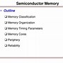 Image result for Semiconductor Memory