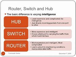 Image result for Network Pics with Hub Switch Router