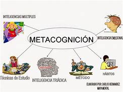 Image result for Metacognicion