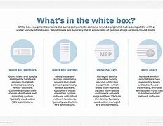 Image result for White Box Computer Hardware