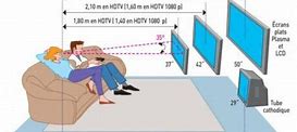 Image result for Sharp 42 Inch Flat Screen TV