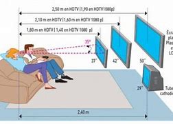 Image result for 90 Inch TV Mounted