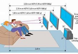 Image result for Common Television Screen Sizes
