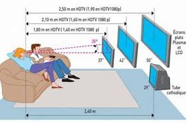 Image result for Flat Screen TV Size Viewing Distance
