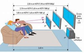 Image result for TV Sizes Metric