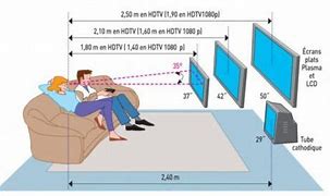 Image result for TV Screen Size Dimensions