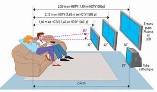 Image result for 65 Inch TV in Living Room