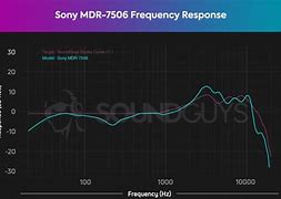 Image result for Sony MDR-7506 Frequency Response