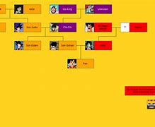 Image result for Dragon Ball Family Tree