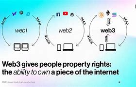 Image result for Web3 Technology Pros and Cons