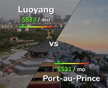 Image result for Luoyang Port