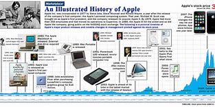 Image result for Future Apple Inventions