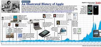 Image result for Apple iPhone 211