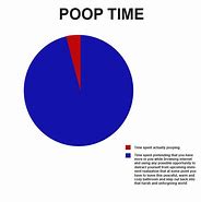 Image result for Expensive Cat Poop Coffee Meme